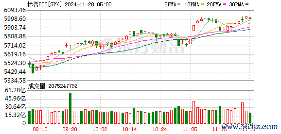 K图 SPX_0