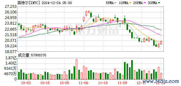 K图 INTC_0